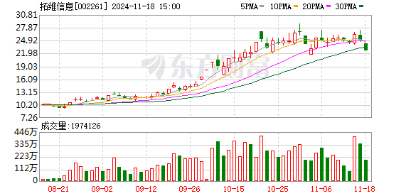 股票配资网173 拓维信息二股东涉家暴被移送检察机关审查起诉 反称妻子指控是“臆想”