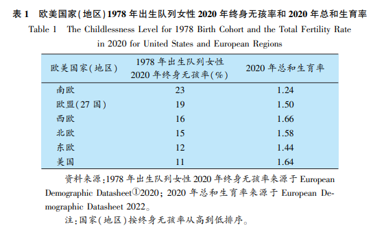 股票在线配资如何 我国女性终身不育率为516%！北京、上海、东北三省最高！专家：未来还会升高