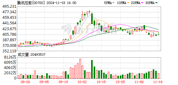 网上炒股配资平台 成本超10亿 腾讯也垫不起了！曾因06%手续费 多所高校宣布停用微信支付