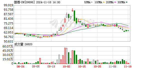 配资炒股配资门户 网易怒撕微博！发生了什么？广告金额充值不够被禁言？