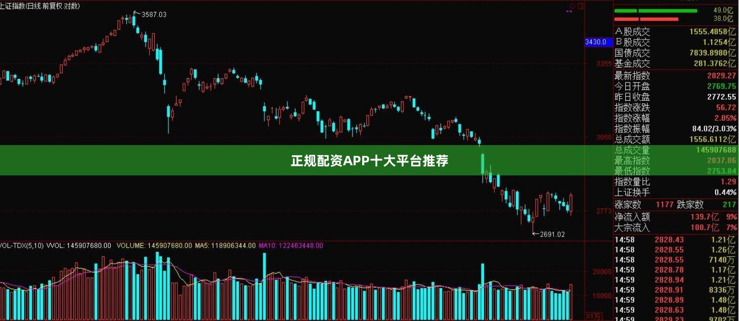 正规配资APP十大平台推荐