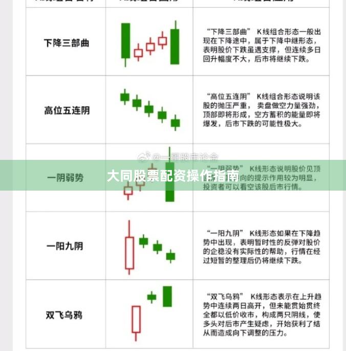 大同股票配资操作指南