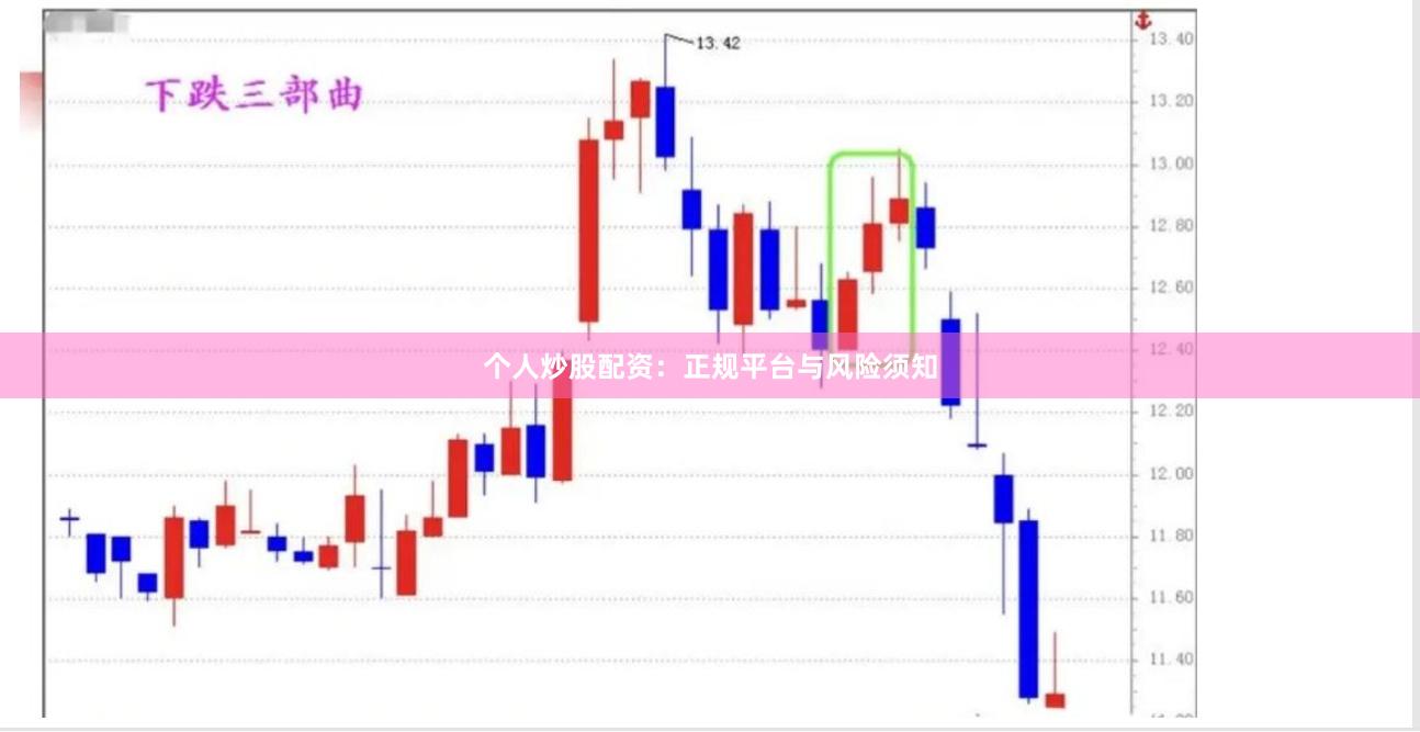 个人炒股配资：正规平台与风险须知